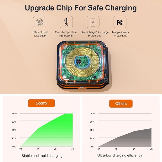 3 in 1 Charging Station for Multple Devices,Foldable 3 in 1 Wireless Charger for Travel,Nano Wireless Charging Station for iPhone16 15 14 13 12 Pro Max/Watch 10 9 8 7 6 5 4 3 Ultra/AirPod Pro