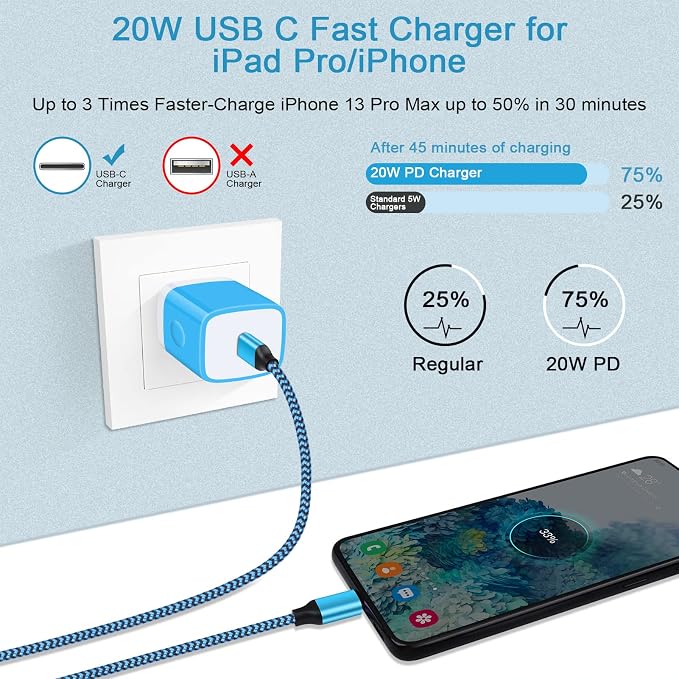 USB C Box,GiGreen 20W Fast Wall Charger Plug Power Adapter for Samsung Galaxy S25 Ultra/S24FE/A16 5G/A15/A54/A56/A13/S23/A53/A23/Z Fold 7 6/S21/A03s/S22,iPhone 16 Pro Max/15/14/13/12/11,Pixel 9 Pro/8a