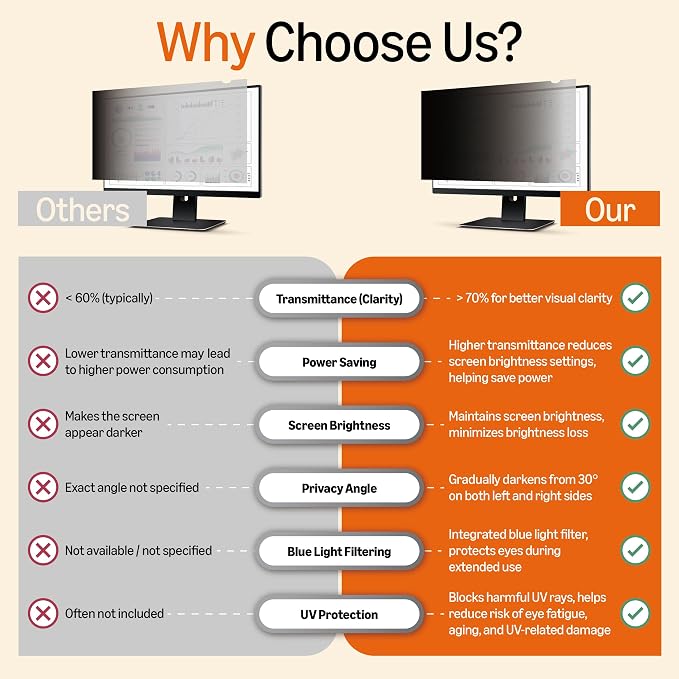 Amazon Basics Privacy Screen Filter -22 Inch 16:9 Widescreen Monitor, Anti-Spy, High Clarity, UV Protection, Eye Protection, Anti Glare & Blue Light Filter, Anti-Scratch (22" 16:9, 18.76"x10.56")