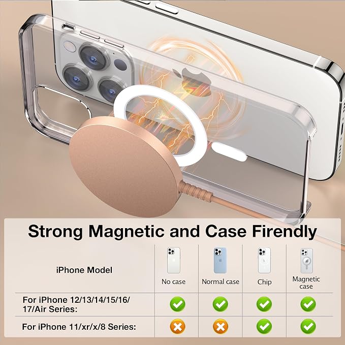 Magnetic Wireless Charger for iPhone: Compatible with Magsafe Charger iPhone 17 16 15 14 13 12 Series & Airpods 4 3 2 Pro-Fast 15W Max Charging Pad Strong Magnet, Dual USB-C/A Ports-Home Office Travel