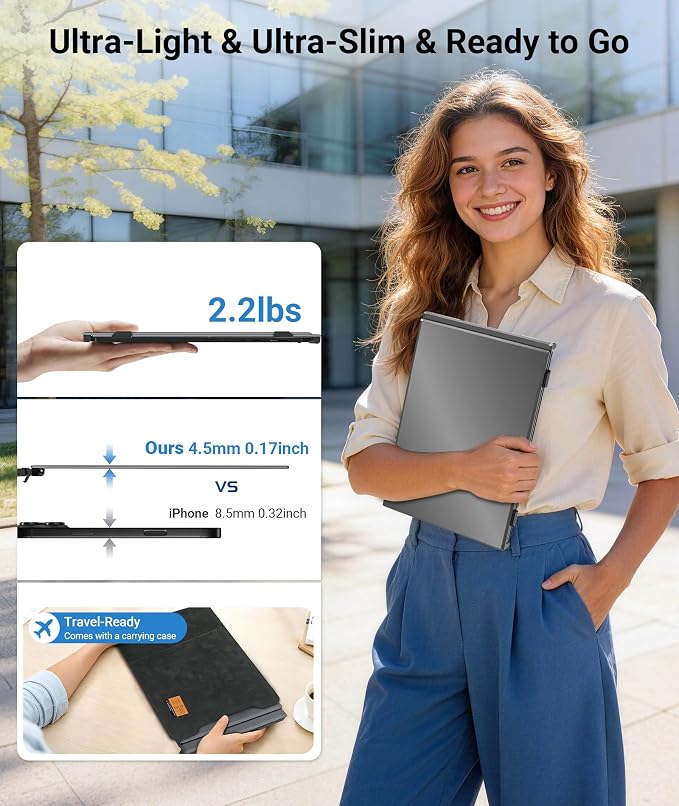 14" Triple Laptop Screen Extender, FHD 1080P IPS Ultra-Thin Portable Monitor, 2.2lbs Plug & Play USB-C/HDMI Travel Monitor for 13”-17” Laptops, Compatible with Windows, Mac, Android, Chrome