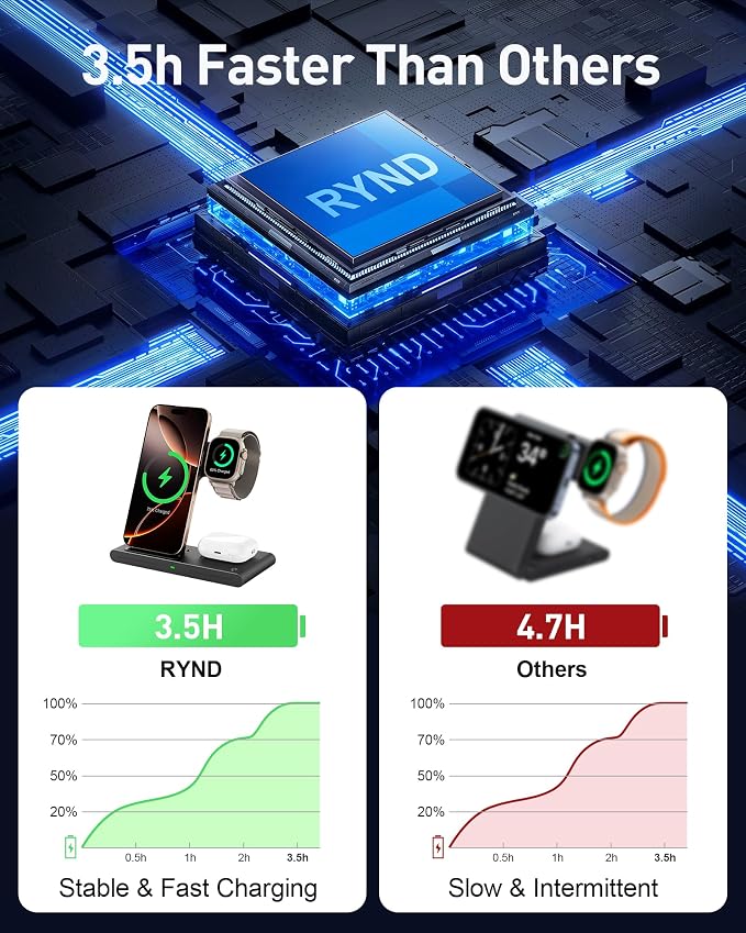 2026 Traveling Portable Wireless Fast Charger for Apple & Android Charging Station, 3 in 1 Charging for iPhone 16 15 14 13 12, Apple Watch Series & Air pods 4 3 2 Pro, Samsung Galaxy-Gifts for Family