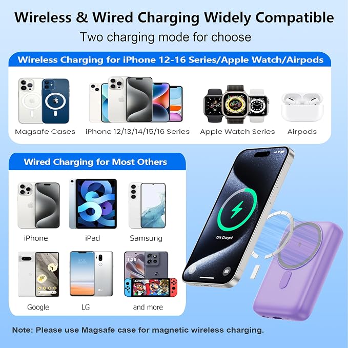 Magnetic Portable Charger for iPhone,10800mAh 4-in-1 Power Bank with iWatch Charger,25W PD Fast Charging Battery Pack for Magsafe,iPhone 17/16/15/14/13/12 Series,Apple Watch,Travel Essential,Purple