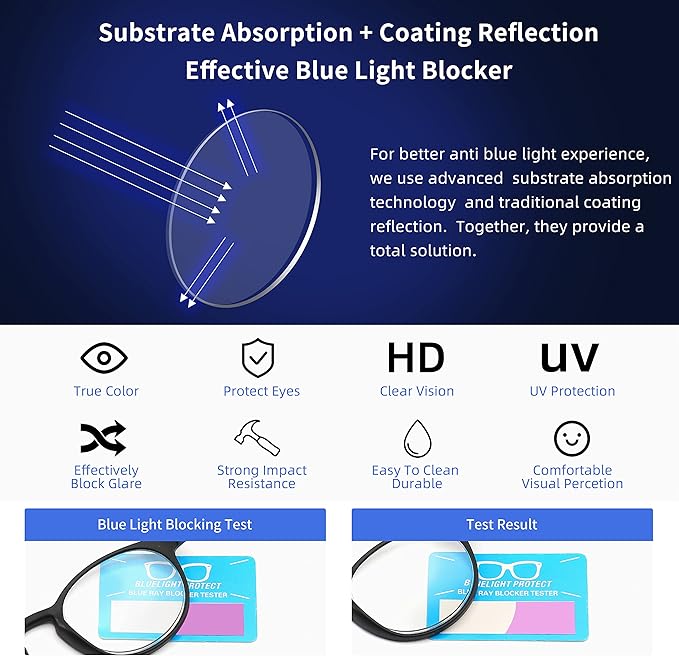 Reading Glasses Blue Light Blocking - Spring Hinges Round Eyeglasses for Men Women,4 Pairs Mix Color Anti Glare Filter Lightweight Readers with Pouches (4 Pairs Mix Color, 3.50)