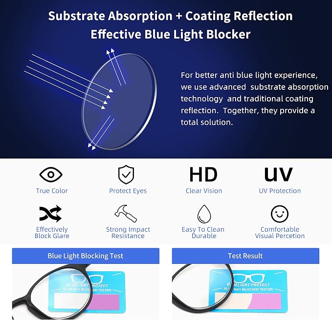 Reading Glasses Blue Light Blocking - Spring Hinges Round Eyeglasses for Men Women,4 Pairs Mix Color Anti Glare Filter Lightweight Readers (4 Pairs Mix Color, 1.50)