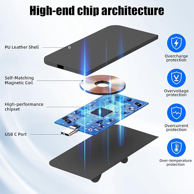 Foldable Wireless Charging Mouse Pad with Writing Tablet,15W Qi Magnetic Fast Charging Travel Mouse Pad,Multi-Functional PU Leather Mat Charging Pad for iPhone Samsung iWatch,Office Home Accessories