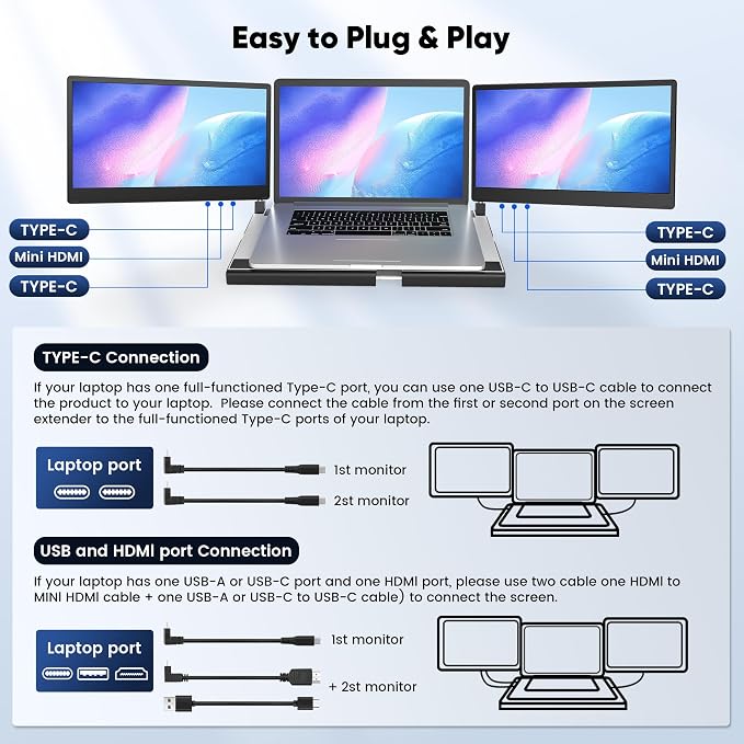 Setclod 14" FHD 1080P Laptop Monitor Extender, Triple Screen, Portable, Compatible with Mac, Windows, Chrome (Triple 14" Monitor)