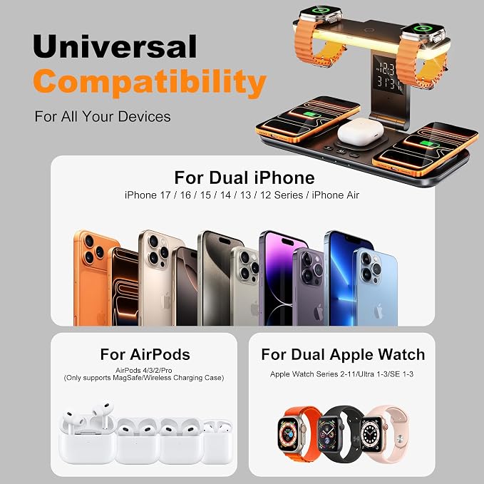 7-in-1 Wireless Dual Phone Charging Station for Apple, Samsung, Google, Dual Magsafe Charger for iPhone 17-12 Series, for Dual Apple Watch Charger for iWatch, with Air Pods Charger, Night Light&Clock