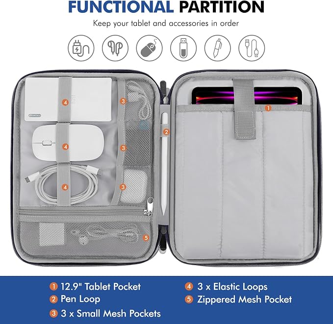 MoKo 12.9 Inch Tablet Sleeve Carrying Case with Handle, Padded Protective Travel Bag for New 13 Inch iPad Air M4 2026 & Pro M5 2025, iPad Pro 12.9 M2&M1, Galaxy Tab S9/S8 Plus 12.4", Indigo