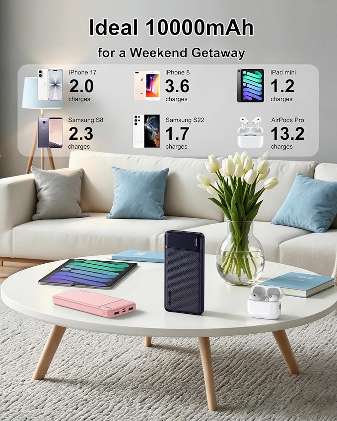 AsperX 2-Pack 10000mAh USB C Output Portable Charger Power Bank Fast Charging, Portable Battery Bank External Battery Pack for iPhone, Samsung, Google LG and Heated Vest