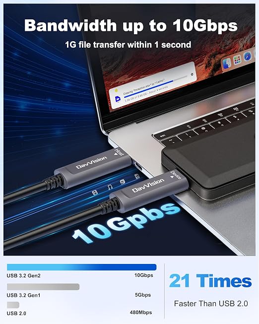 USB C Fiber Optic Cable 50 FT, 10Gbps USB 3.2 Gen2 Active USB C Cable with German SiliconLine Chip, Ultra Slim & Long Distance for Logitech 4K Camera,VR/AR,Video Conference,Industrial System