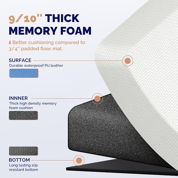 FEATOL Anti Fatigue Mats for Standing, 9/10 Extra Thick Ergonomic Standing Desk Mat, Comfort Memory Foam Standing Mat at Home,Office All Day (20" x 39", White, 2PC)