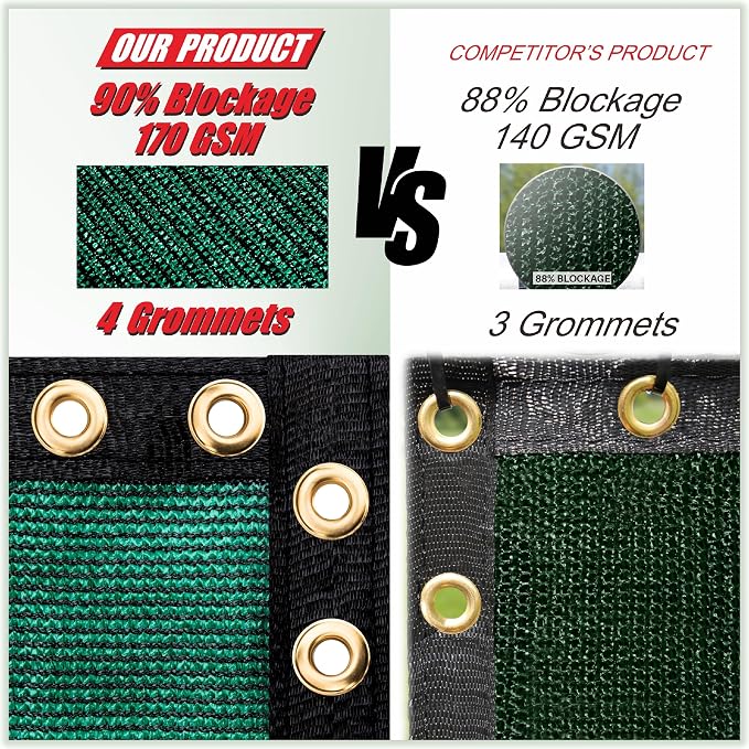 ColourTree Customized Size Fence Screen Privacy Screen Green 8' x 171' - Commercial Grade 170 GSM - Heavy Duty - 3 Years Warranty - Cable Zip Ties Included