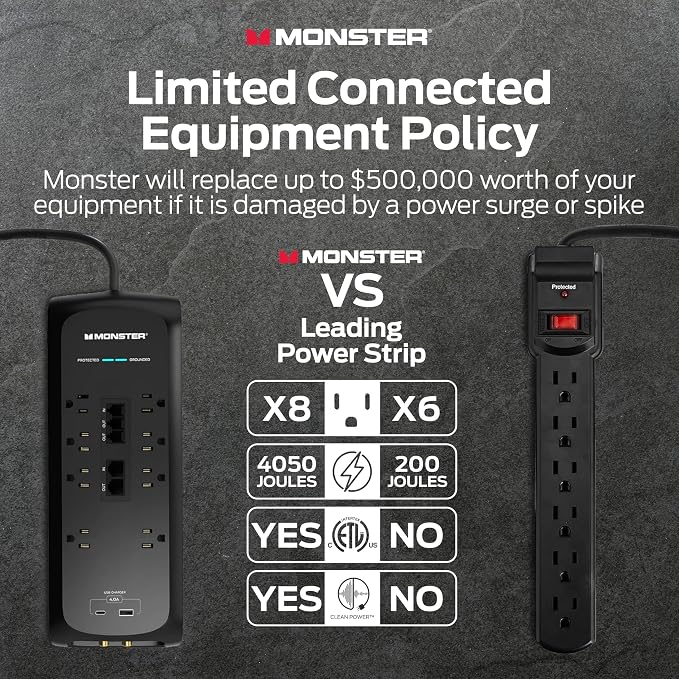 Monster Power Surge Protector w/ 4,050 Jules Rating — Heavy Duty Power Strips with Surge Protection, 8 Outlets, USB-A & USB-C, 2 Coax, 5 Ethernet Ports, Fireproof MOV, Dual Mode (6FT Cord, Black)