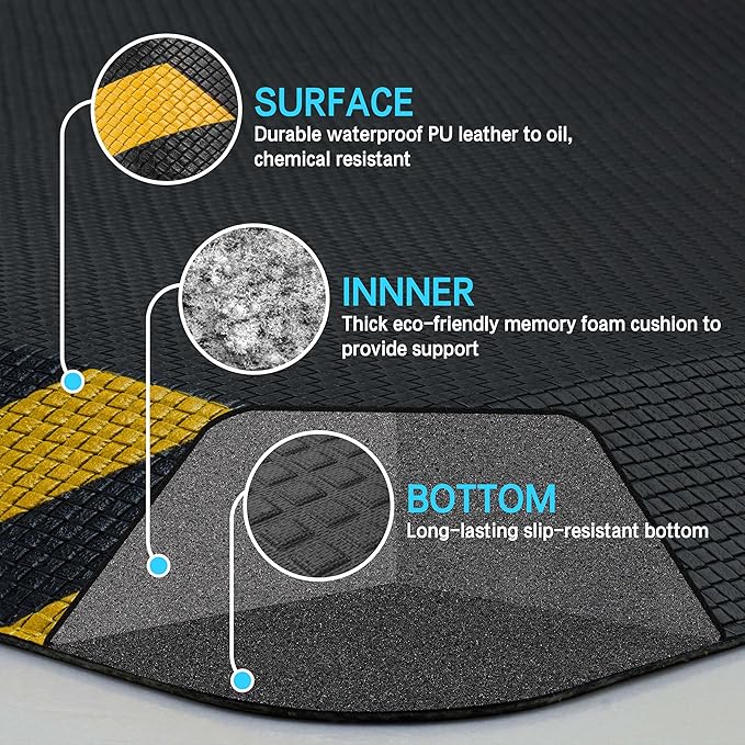 FEATOL Anti Fatigue Mat Industrial, Ergonomic Standing Floor Mat for Work for Stand -Safety Support for Leg & Back Pain(Yellow Border, 20" x 32", 1PC)