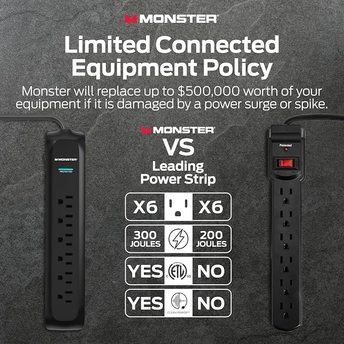 Monster Surge Protector Power Strip, 6 Outlets, 120V, 15A, 15 ft Cord with Right Angle Plug, Type A/B Plug, 300 Joules, On/Off Switch, Black